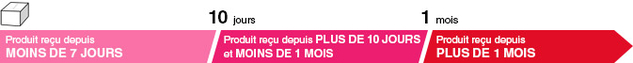 fleche-retour-colis